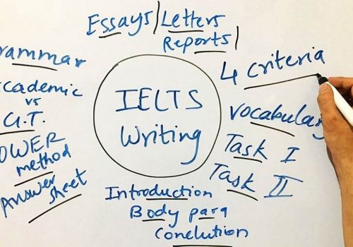 Khóa học IELTS WRITING 1 kèm 1 tại SEDU ACADEMY