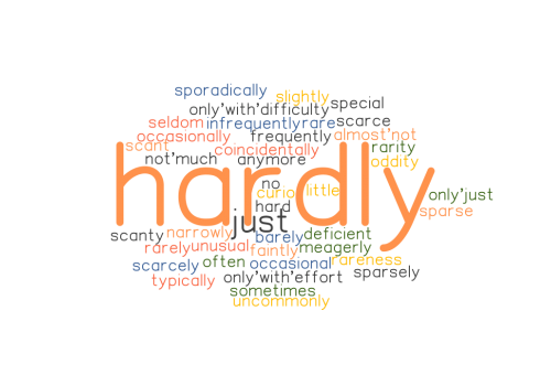 Cấu trúc Hardly: Ý nghĩa, cách dùng, công thức, bài tập có đáp án!