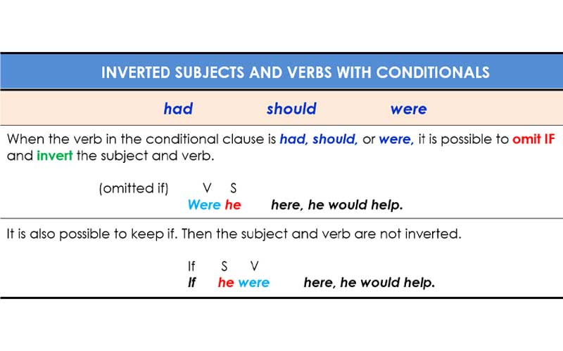  Đảo ngữ thường được sử dụng để làm nổi bật một phần tử trong câu hoặc để tạo hiệu ứng nhấn mạnh