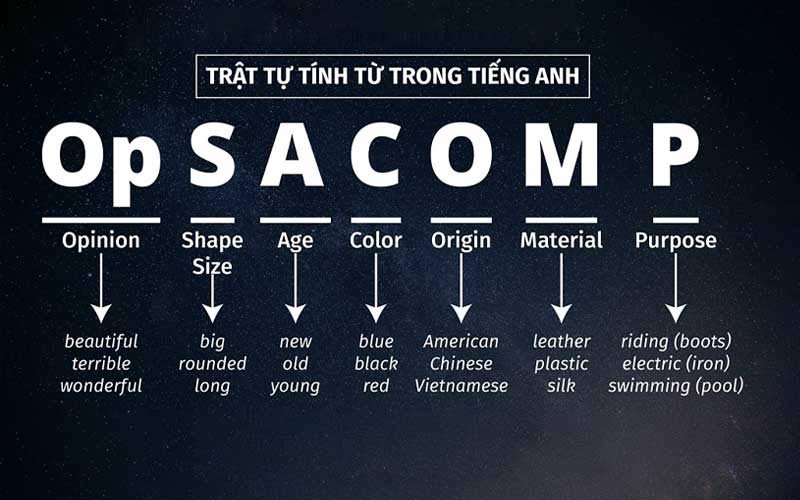  OSASCOMP là quy tắc cơ bản để sắp xếp tình từ trong tiếng Anh