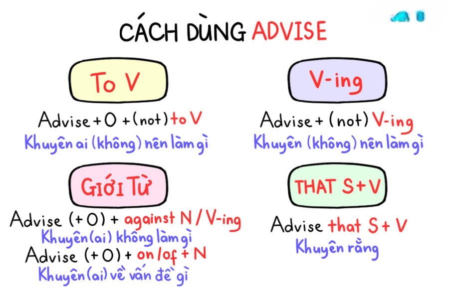 day-du-cong-thuc-advised