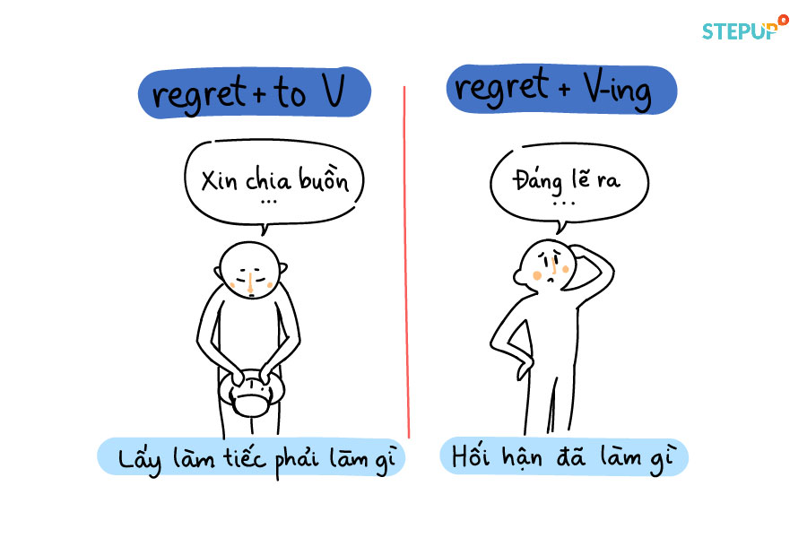 Regret nghĩa là gì?